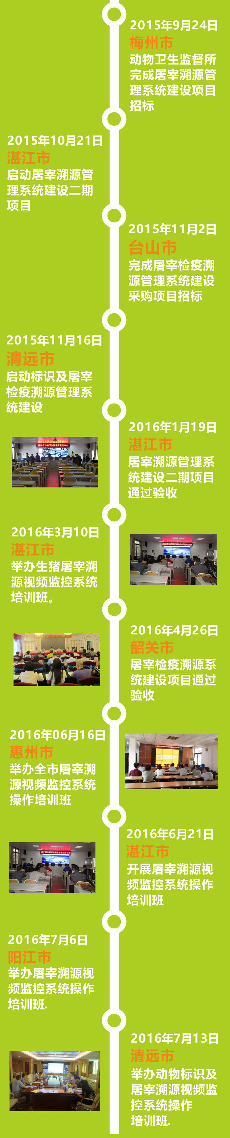 廣東省屠宰溯源視頻監(jiān)控系統(tǒng)建設歷程