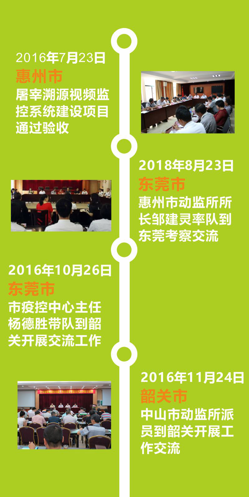 廣東省屠宰溯源視頻監(jiān)控系統(tǒng)建設歷程