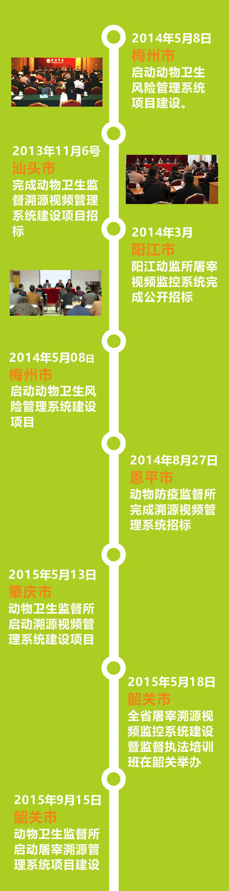 廣東省屠宰溯源視頻監(jiān)控系統(tǒng)建設歷程